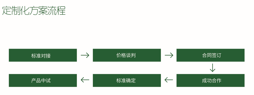 杏宇娱乐官方网站图片